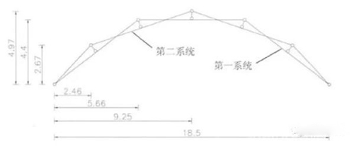 唐寰澄先生推测的汴水虹桥的结构体系