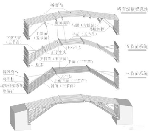 程阳风雨桥结构图片